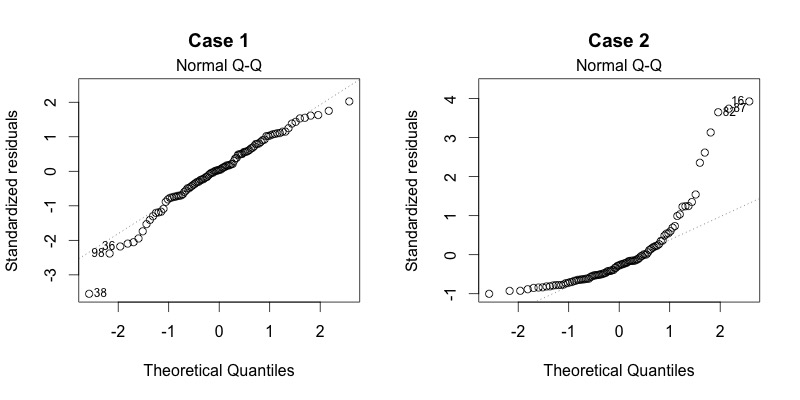 normal q-q plots