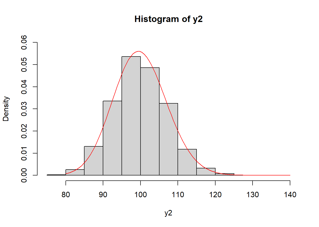 Getting Started with Gamma Regression | UVA Library